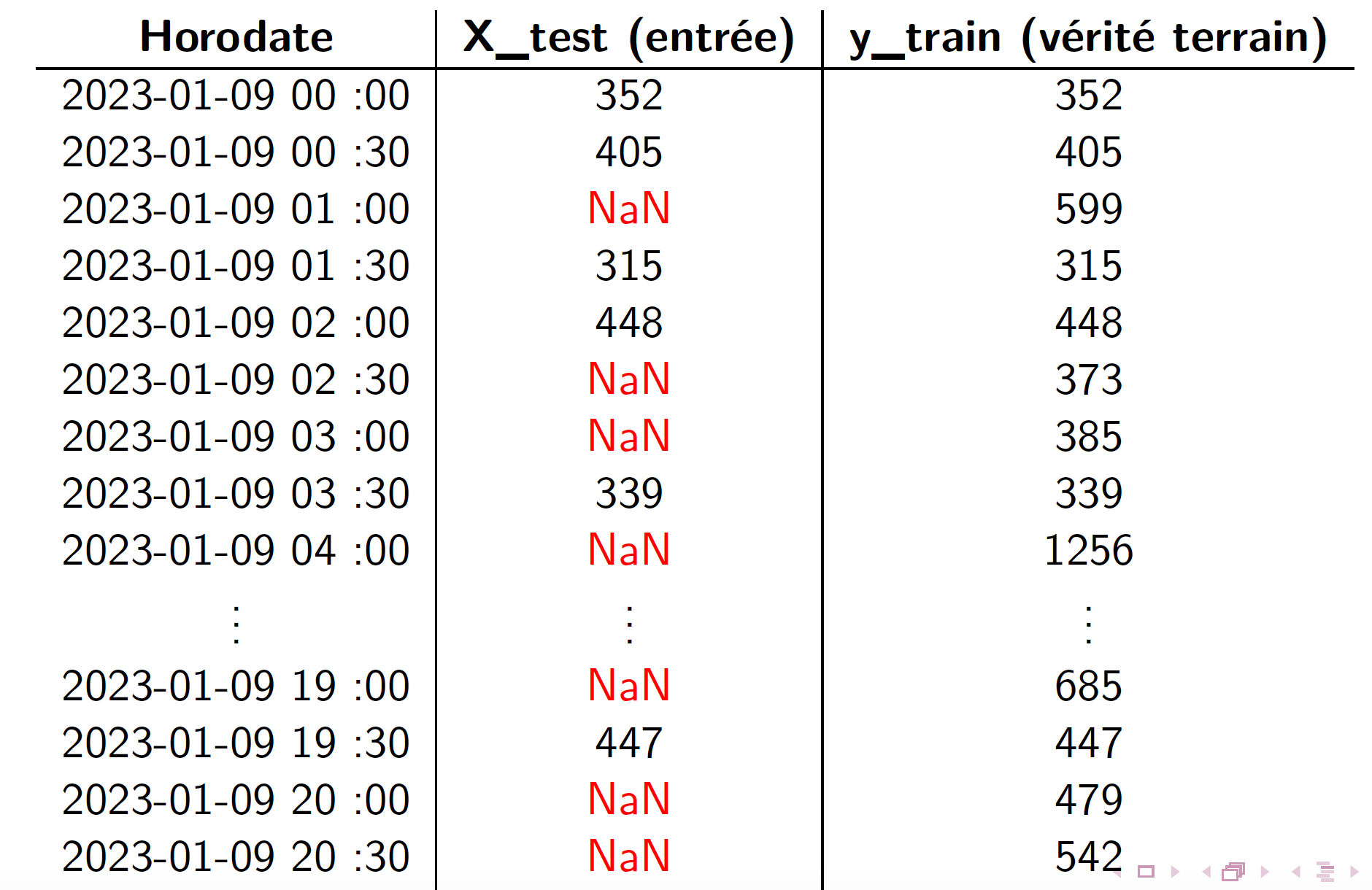 Enedis Data Challenge