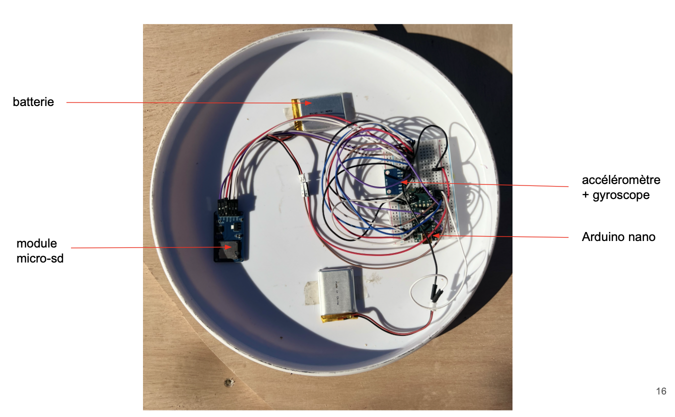 Arduino Nano and IMU sensor integration