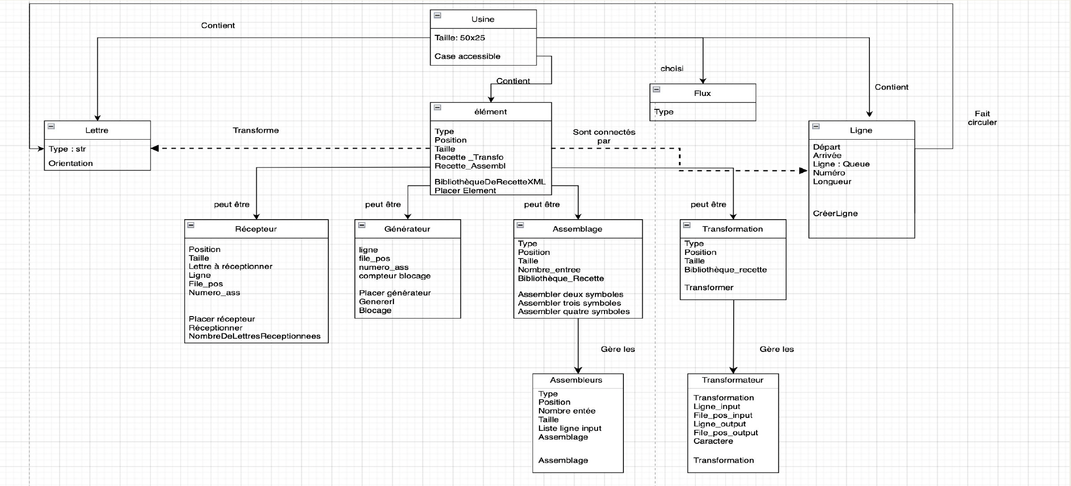 SysML Class Diagram showing inheritance and relationships